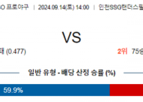 9월 14일 14:00 KBO SSG 삼성 한일야구분석 스포츠분석