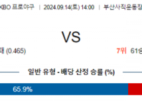 9월 14일 KBO 롯데 한화 한일야구분석 무료중계 스포츠분석