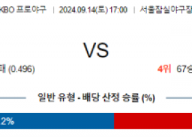 9월 14일 17:00 KBO 두산 KT 한일야구분석 스포츠분석