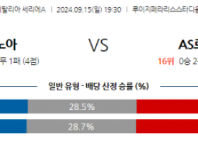 9월15일 세리에 A 제노아 CFC AS 로마 해외축구분석 스포츠분석