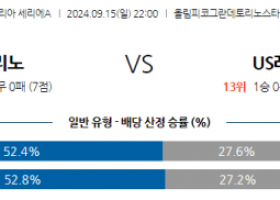 9월15일 세리에 A 토리노 FC US 레체 해외축구분석 스포츠분석