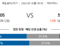 9월16일 분데스리가 마인츠 SV 베르더 브레멘 해외축구분석 스포츠분석