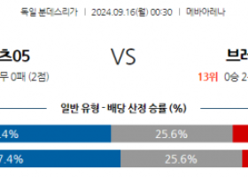 9월16일 분데스리가 마인츠 SV 베르더 브레멘 해외축구분석 스포츠분석