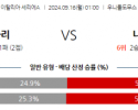 9월16일 세리에 A 칼리아리 칼초 SSC 나폴리 해외축구분석 스포츠분석