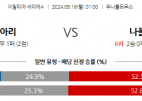 9월16일 세리에 A 칼리아리 칼초 SSC 나폴리 해외축구분석 스포츠분석