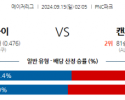 9월15일 02:05 MLB 피츠버그 캔자스시티 해외야구분석 스포츠분석