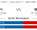 9월15일 07:10 MLB 클리블랜드 탬파베이 해외야구분석 스포츠분석