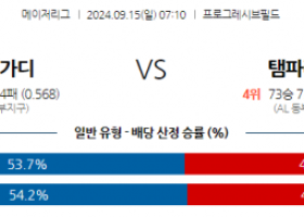 9월15일 07:10 MLB 클리블랜드 탬파베이 해외야구분석 스포츠분석