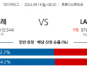 9월15일 08:20 MLB 애틀랜타 LA다저스 해외야구분석 스포츠분석