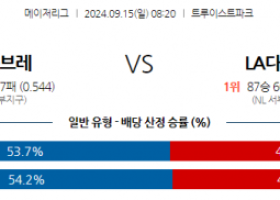 9월15일 08:20 MLB 애틀랜타 LA다저스 해외야구분석 스포츠분석