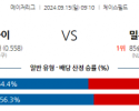 9월15일 09:10 MLB 애리조나 밀워키 해외야구분석 스포츠분석