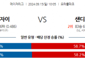 9월15일 10:05 MLB 샌프란시스코 샌디에이고 해외야구분석 스포츠분석