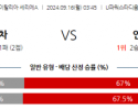 9월16일 세리에 A AC 몬차 인터 밀란 해외축구분석 스포츠분석