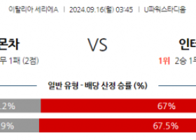 9월16일 세리에 A AC 몬차 인터 밀란 해외축구분석 스포츠분석