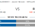 9월17일 라리가 라요 바예카노 CA 오사수나 해외축구분석 스포츠분석