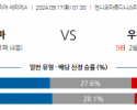 9월17일 세리에 A 파르마 칼초 1913 우디네세 칼초 해외축구분석 스포츠분석