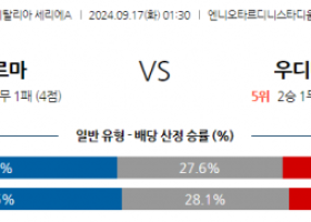 9월17일 세리에 A 파르마 칼초 1913 우디네세 칼초 해외축구분석 스포츠분석