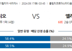 9월17일 세리에 A SS 라치오 엘라스 베로나 FC 해외축구분석 스포츠분석