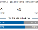 9월18일 UEFA 챔피언스리그 유벤투스 PSV 에인트호벤 해외축구분석 스포츠분석