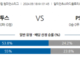 9월18일 UEFA 챔피언스리그 유벤투스 PSV 에인트호벤 해외축구분석 스포츠분석