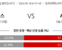 9월18일 UEFA 챔피언스리그 BSC 영 보이스 애스턴 빌라 해외축구분석 스포츠분석