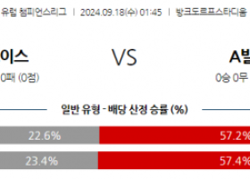 9월18일 UEFA 챔피언스리그 BSC 영 보이스 애스턴 빌라 해외축구분석 스포츠분석