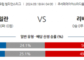 9월18일 UEFA 챔피언스리그 AC 밀란 리버풀 FC 해외축구분석 스포츠분석