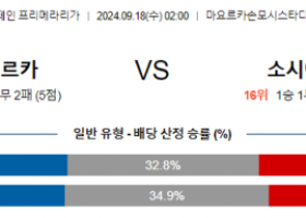 9월18일 라리가 마요르카 소시에다드 해외축구분석 스포츠분석