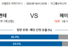 9월18일 에레디비지에 트벤테 헤이렌베인 해외축구분석 스포츠분석