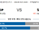 9월18일 UEFA 챔피언스리그 스포르팅 릴 해외축구분석 스포츠분석