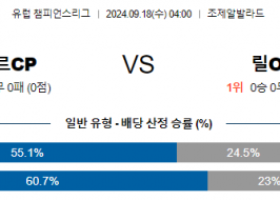 9월18일 UEFA 챔피언스리그 스포르팅 릴 해외축구분석 스포츠분석