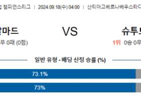 9월18일 UEFA 챔피언스리그 레알마드리드 슈투트가르트 해외축구분석 스포츠분석