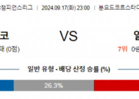 9월17일 AFC챔피언스리그 파흐타코르 알 와슬 아시아축구분석 스포츠분석