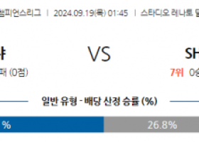 9월19일 UEFA 챔피언스리그 볼로냐 FC 샤흐타르 도네츠크 해외축구분석 스포츠분석