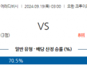 9월19일 에레디비지에 AFC 아약스 SC 포르투나 시타르트 해외축구분석 스포츠분석