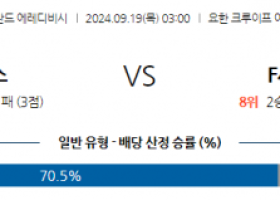 9월19일 에레디비지에 AFC 아약스 SC 포르투나 시타르트 해외축구분석 스포츠분석