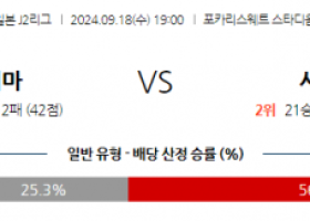 9월18일 J리그 2 도쿠시마 보르티스 시미즈 에스펄스 아시아축구분석 스포츠분석