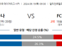 9월19일 메이저리그사커 미네소타 유나이티드 FC FC 신시내티 해외축구분석 스포츠분석