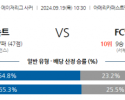 9월19일 메이저리그사커 리얼 솔트레이크 FC 댈러스 해외축구분석 스포츠분석