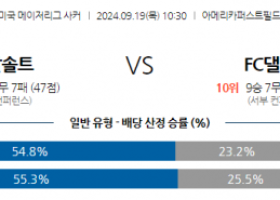 9월19일 메이저리그사커 리얼 솔트레이크 FC 댈러스 해외축구분석 스포츠분석