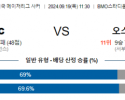 9월19일 메이저리그사커 LAFC 오스틴FC 해외축구분석 스포츠분석