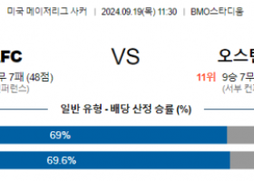 9월19일 메이저리그사커 LAFC 오스틴FC 해외축구분석 스포츠분석