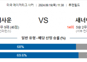 9월19일 메이저리그사커 시애틀 산호세 해외축구분석 스포츠분석