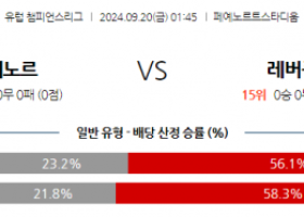 9월20일 UEFA 챔피언스리그 페예노르트 레버쿠젠 해외축구분석 스포츠분석