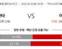 9월20일 UEFA 챔피언스리그 아탈란타 BC 아스널 해외축구분석 스포츠분석