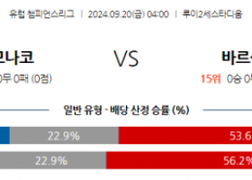 9월20일 UEFA 챔피언스리그 AS 모나코 FC 바르셀로나 해외축구분석 스포츠분석