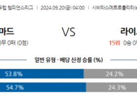 9월20일 UEFA 챔피언스리그 AT 마드리드 RB 라이프치히 해외축구분석 스포츠분석