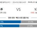 9월20일 UEFA 챔피언스리그 스타드 브레스트 29 슈투름 그라츠 해외축구분석 스포츠분석