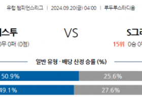 9월20일 UEFA 챔피언스리그 스타드 브레스트 29 슈투름 그라츠 해외축구분석 스포츠분석