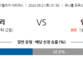 9월21일 세리에 A 칼리아리 칼초 엠폴리 해외축구분석 스포츠분석